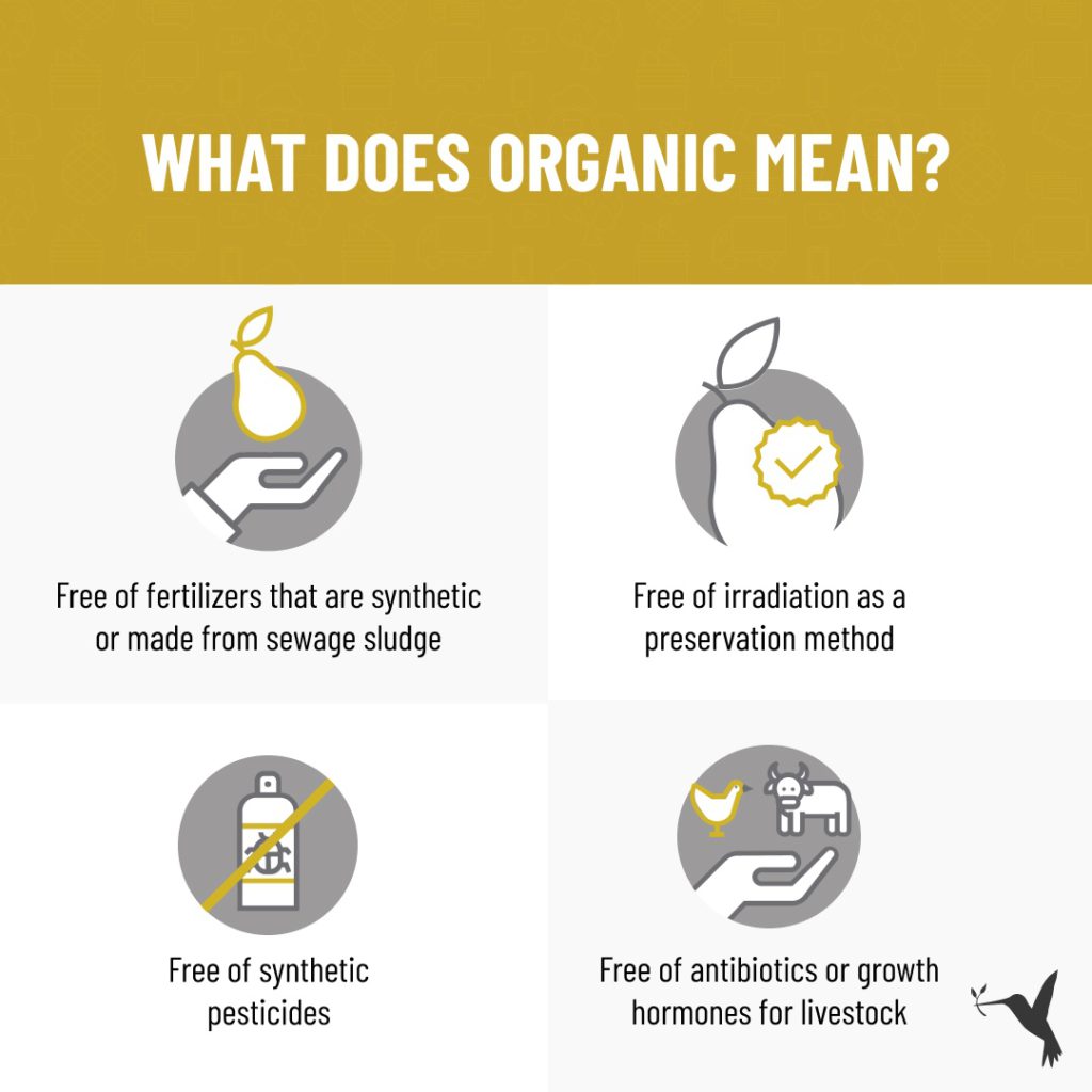 PMKT-infographic-Organic-2-1024x1024