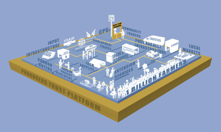 Welcome to Landscape Relationship Management (LRM) by Producers Trust