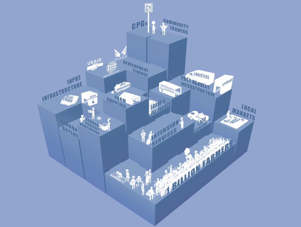 20241113 Producers Trust Landscape LRM present 2-1024x772